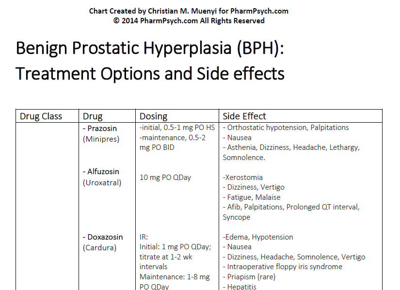 Benign Prostatic Hyperplasia: Treatment Options & Associated Side Effects