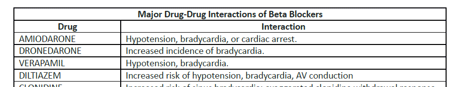 Clinical Chart: Major Drug Interactions of Beta Blockers