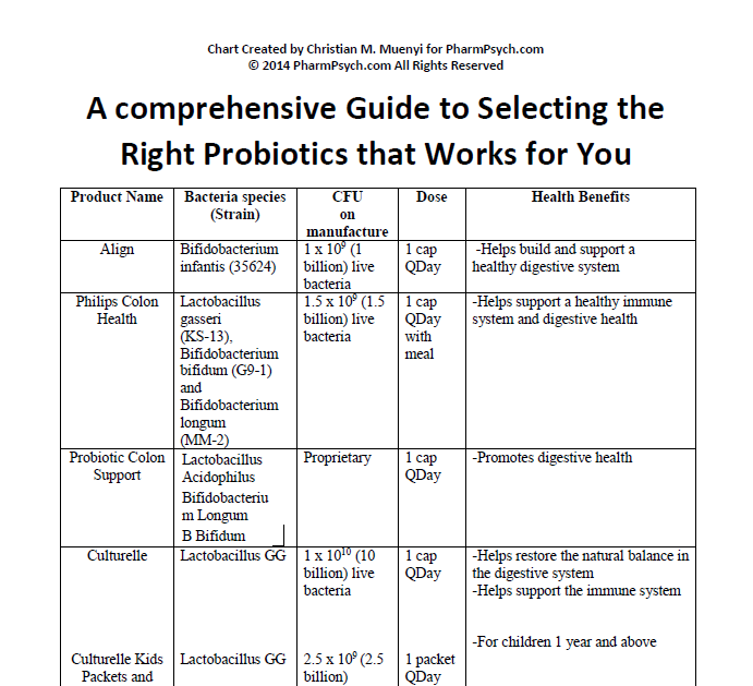 A Comprehensive Guide to Selecting the Right Probiotic That Works for You